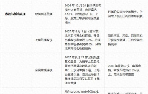 为什么《士兵突击》一部三无产品的电视剧，却在当年能那么火？