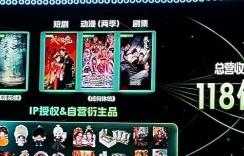 爱奇艺顶级IP营收118亿，王楚然丞磊新剧引关注|成何体统|含金量