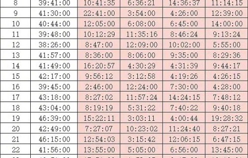 月鳞绮纪四位主演出镜时长公开|鞠婧祎|曾舜晞|陈都灵|田嘉瑞|田嘉